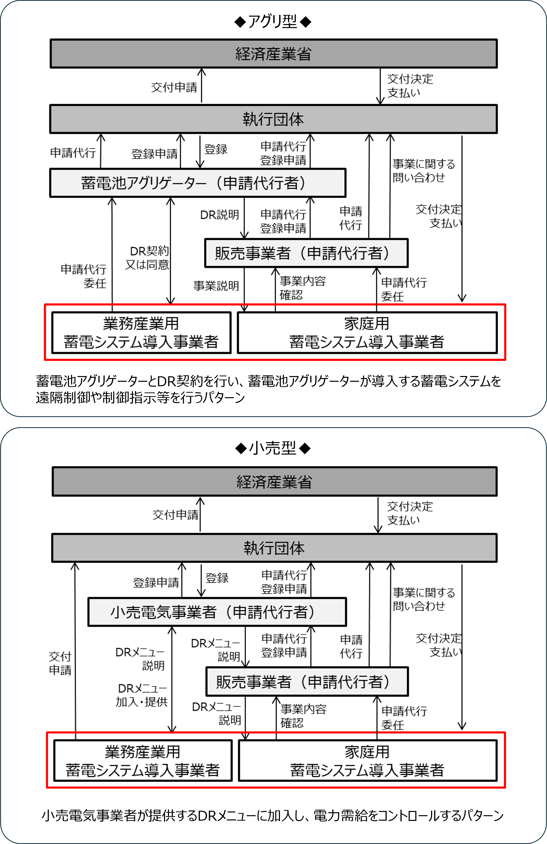 事業スキーム